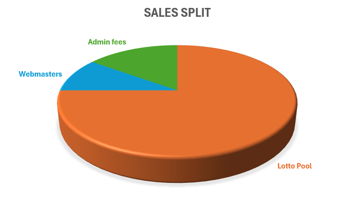 Image that depicts the income distribution of ticket sales